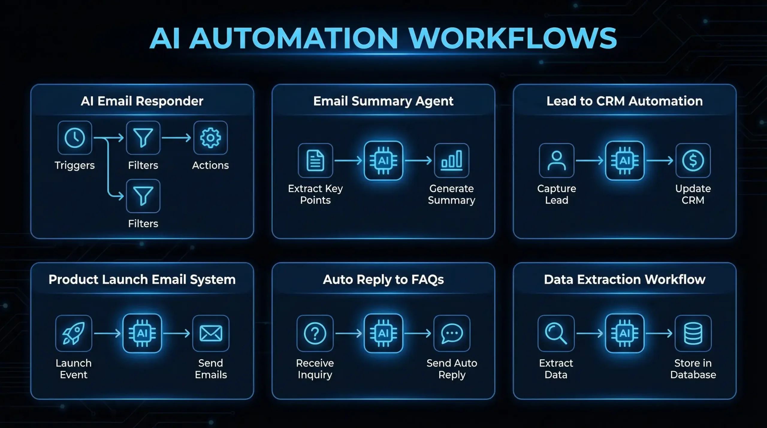 AI Automation System Bundle with prompts, workflows, and Notion toolbox